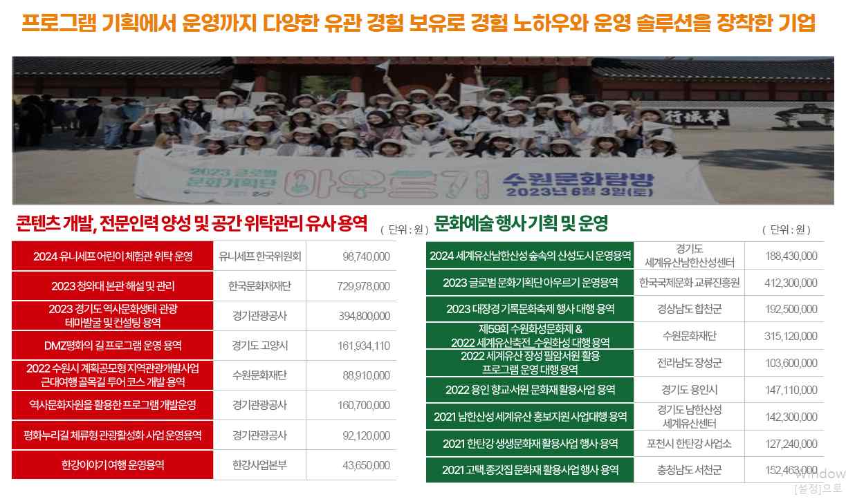 공공 프로그램 운영 사례